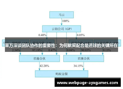 莱万深谈团队协作的重要性：为何默契配合是进球的关键所在