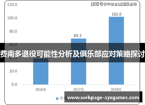 费南多退役可能性分析及俱乐部应对策略探讨