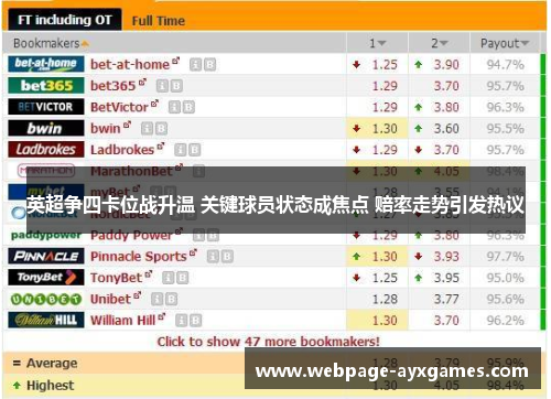 英超争四卡位战升温 关键球员状态成焦点 赔率走势引发热议 英超争四卡位战升温 关键球员状态成焦点 赔率走势引发热议