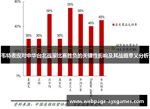 韦特表现对中华台北战蒙比赛胜负的关键性影响及其战略意义分析 韦特表现对中华台北战蒙比赛胜负的关键性影响及其战略意义分析